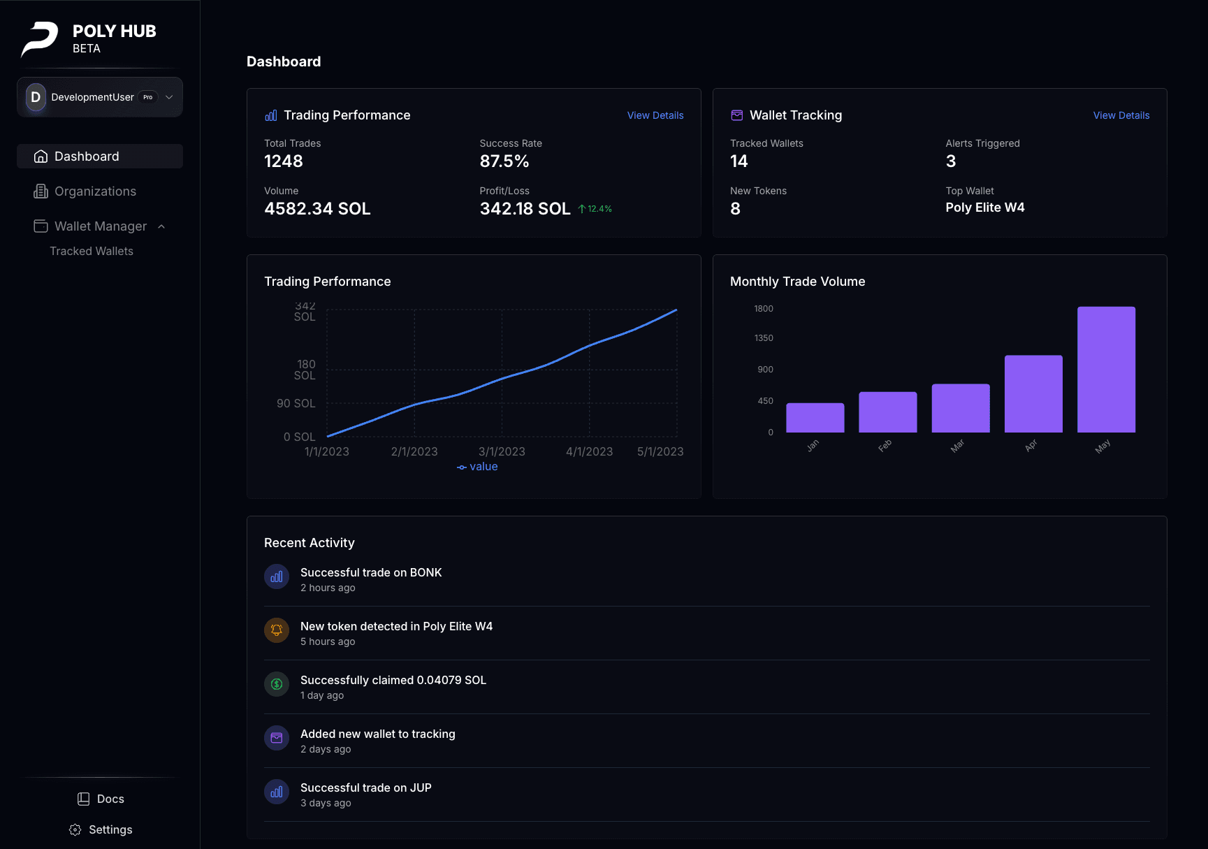Dashboard Overview