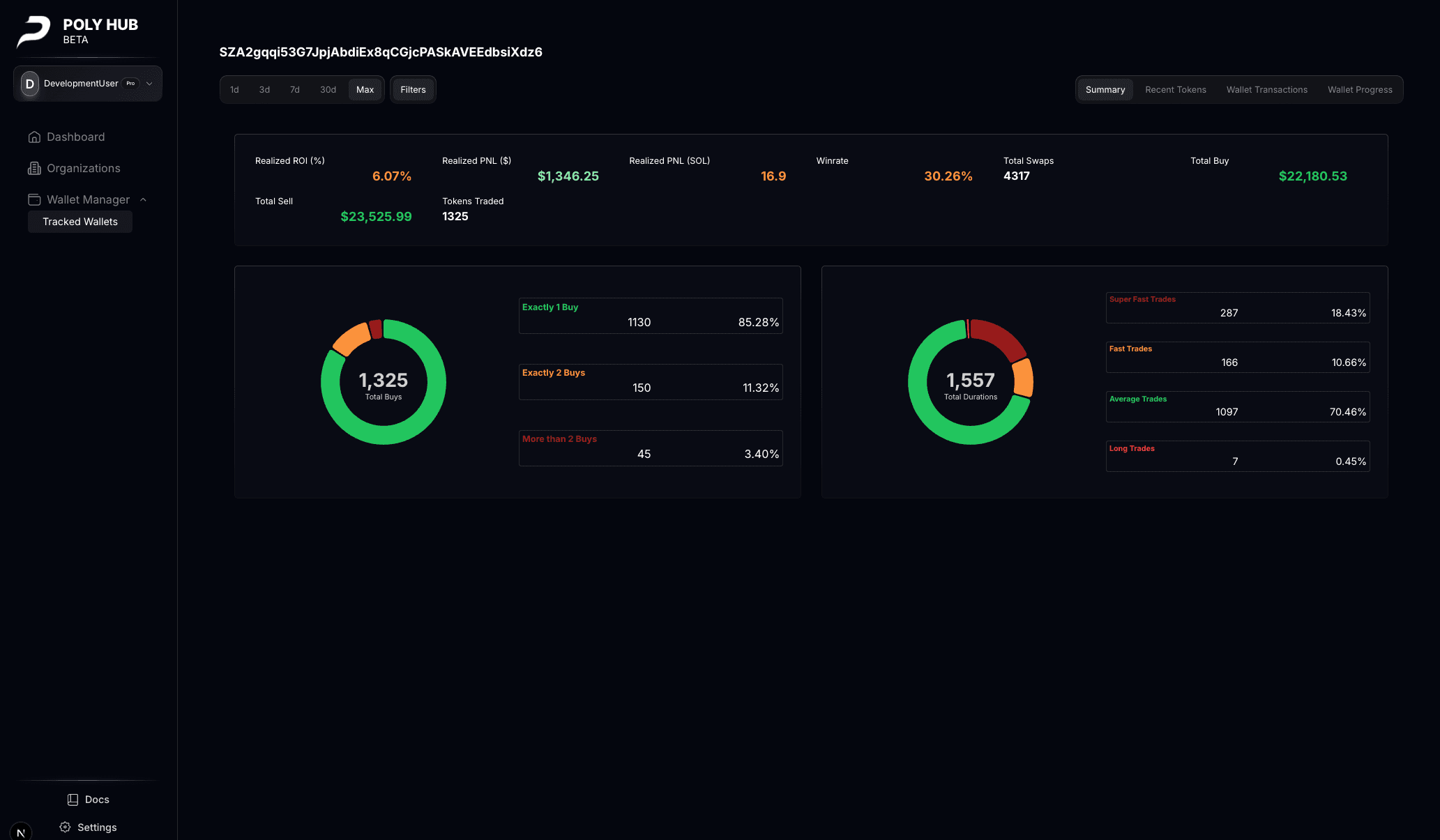 Wallet Performance Summary